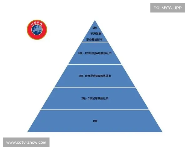 欧足联证书需求增加与教练培训系统逐步完善的现状分析 欧足联证书需求增加与教练培训系统逐步完善的现状分析